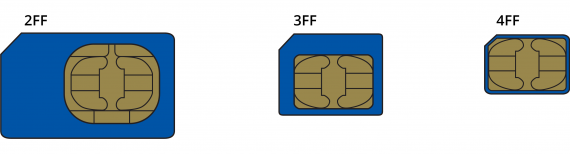 Teltonika SIM Sizes